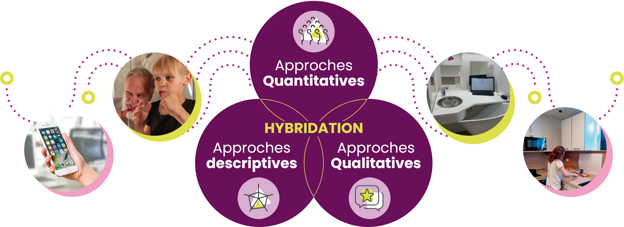 NOS APPROCHES MÉTHODOLOGIQUES